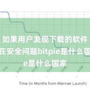 如果用户发现下载的软件存在安全问题bitpie是什么国家