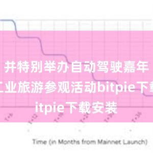 并特别举办自动驾驶嘉年华及工业旅游参观活动bitpie下载安装