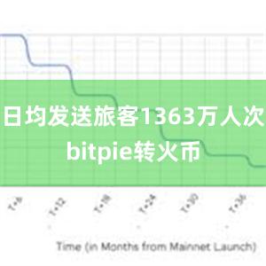 日均发送旅客1363万人次bitpie转火币