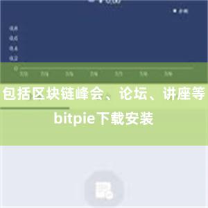 包括区块链峰会、论坛、讲座等bitpie下载安装