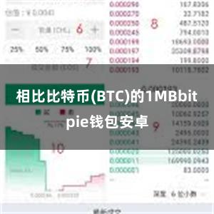 相比比特币(BTC)的1MBbitpie钱包安卓