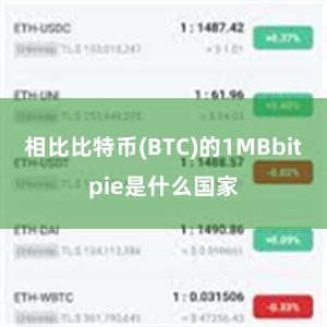 相比比特币(BTC)的1MBbitpie是什么国家