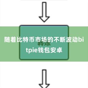 随着比特币市场的不断波动bitpie钱包安卓